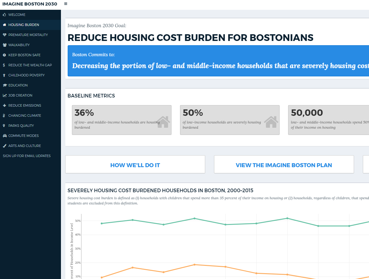imagine-boston-2030-metrics-dashboard